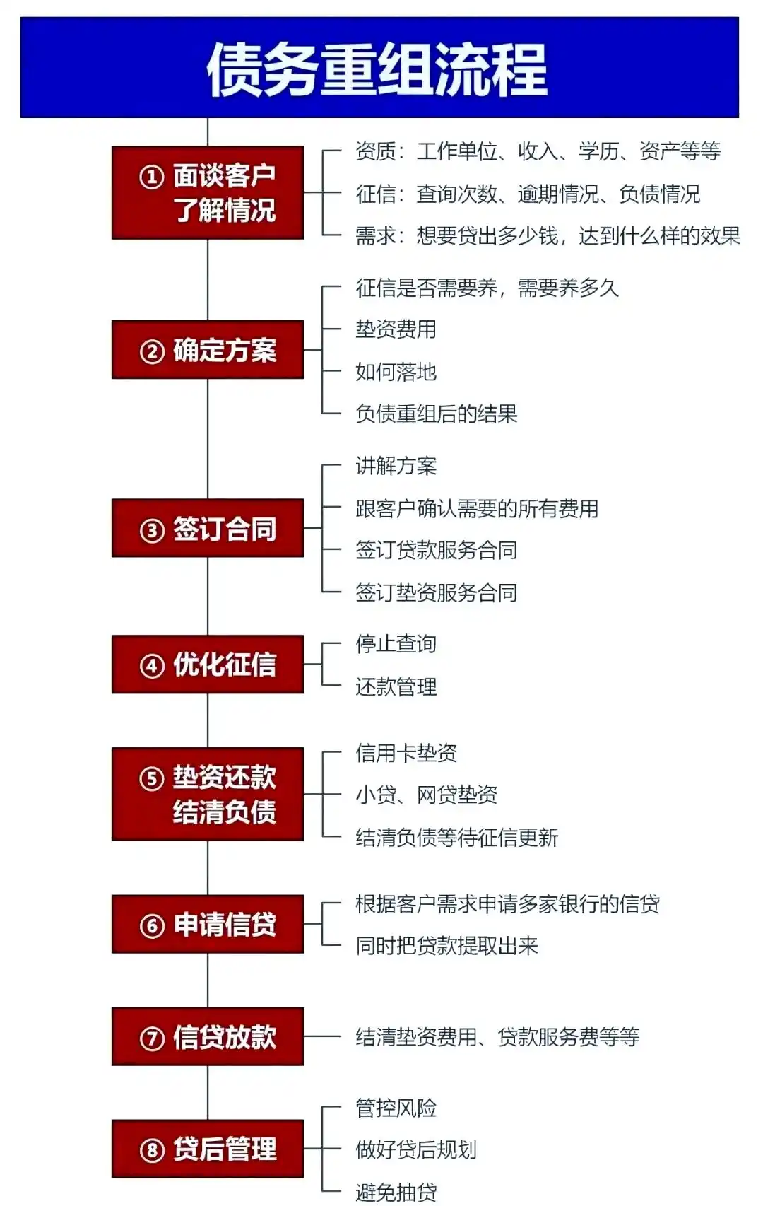 在伊春，中小企业也可以债务重组吗？